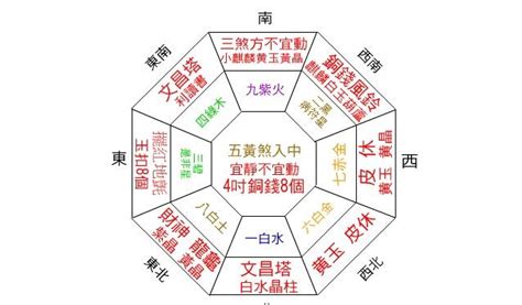 家裡財位在哪|【2024最新】家裡財位怎麼看？居家風水大解密